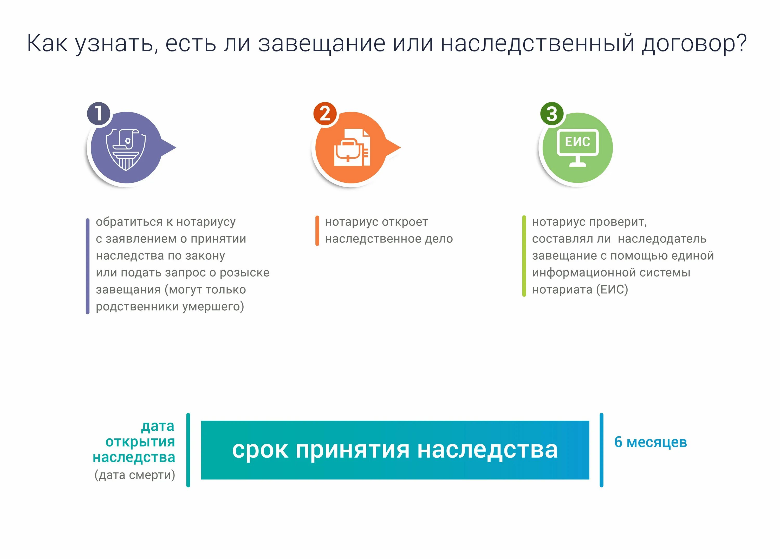 Проверить открыто наследственное дело. Наследственное дело. Наследственное дело проверить. Найти наследственное дело. Как узнать есть ли завещание на наследство.