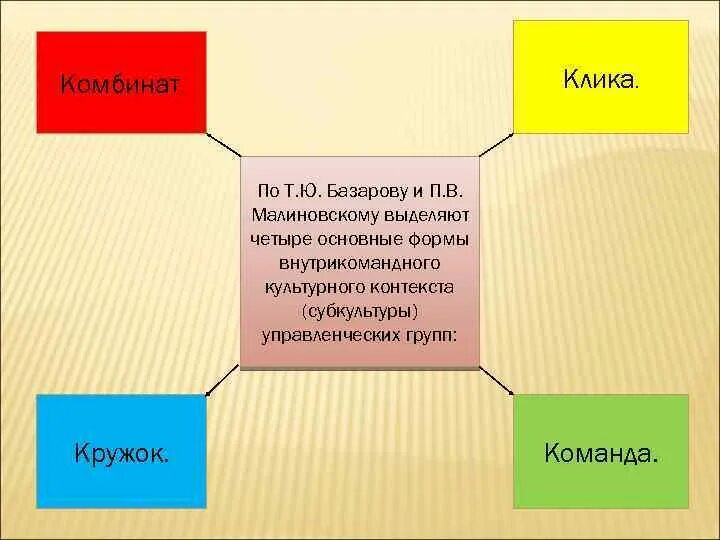 На четыре основные группы