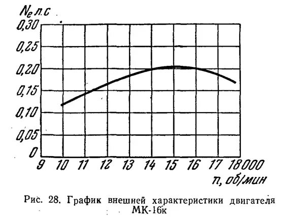 Внешняя характеристика трансформатора график. График внешней характеристики. Внешняя характеристика трансформатора. График внешней характеристики. Внешние характеристики трансформатора в зависимости от uk имеют вид.
