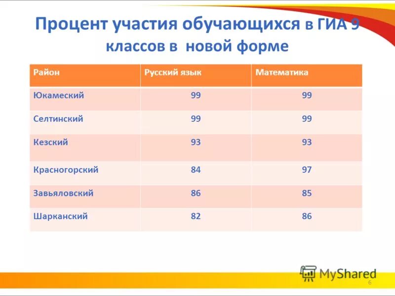Процент участия в выборах в россии