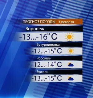 Прогноз погоды в воронеже на февраль