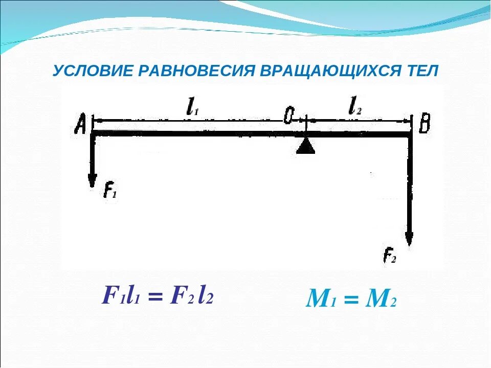 1 и 2 условия равновесия. Второе условие равновесия твердого тела. 2 Условия равновесия тел. 2 Условие равновесия. Условие равновесия вращающегося тела.