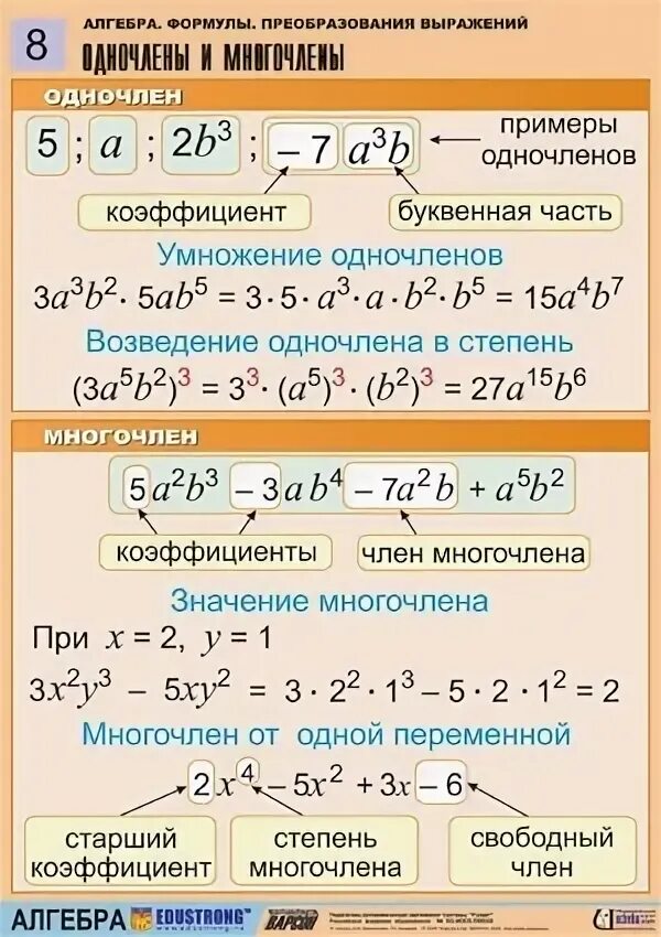 Как решать степень многочлена. Формула многочлена 7 класс алгебра. одночлены и многочлены. формулы одночленов и многочленов. одночлены и многочлены правила.