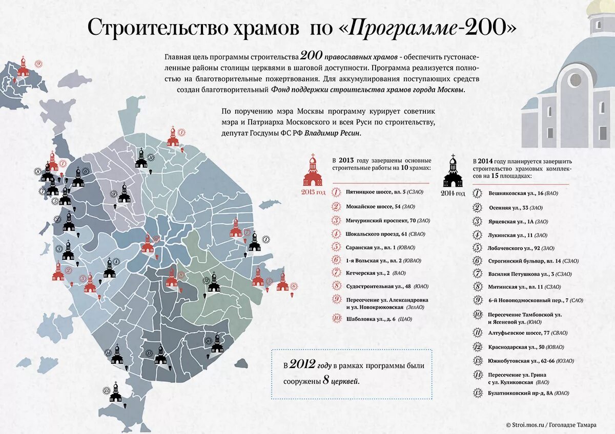 Сколько храмов в москве 2023