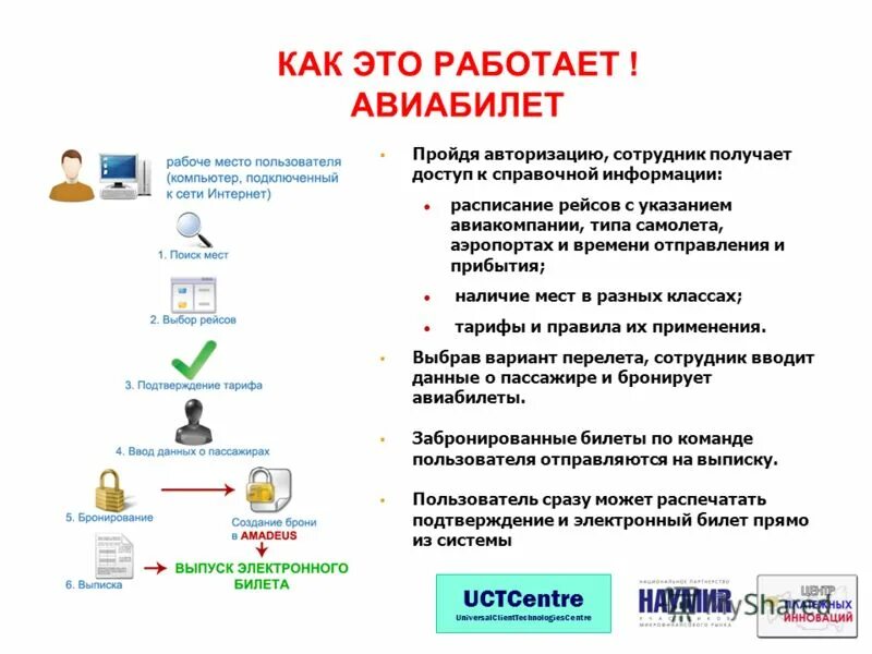 Авторизация сотрудников. Работник вводит данные. Форма авторизации сотрудников в корпоративной системе. МФО которые подключают дополнительные услуги.