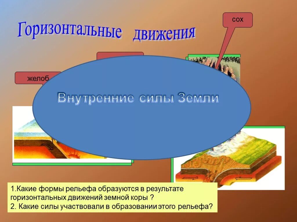 Внутренние силы земли. Силы в образовании рельефа. Внутренние и внешние силы земли. Деятельность внутренних сил земли.