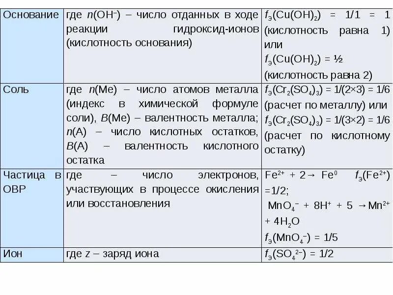 Классифицируйте основания по кислотности. Кислотность основания. классификация оснований по кислотности.
