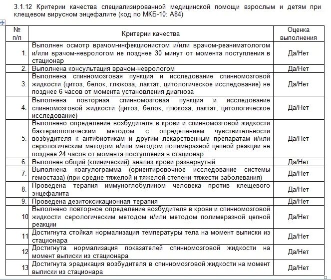 Код по мкб кишечная колика у детей. Критерии качества специализированной медицинской помощи взрослым. Критерии качества медицинской помощи. Энцефалит код по мкб 10. Медицинские критерии детей.