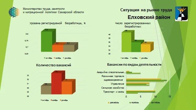 Ситуация на рынке школьной мебели. Ситуация на рынке труда. Ситуация на рынке. Вывод о ситуации на рынке труда. График рынка труда в России.