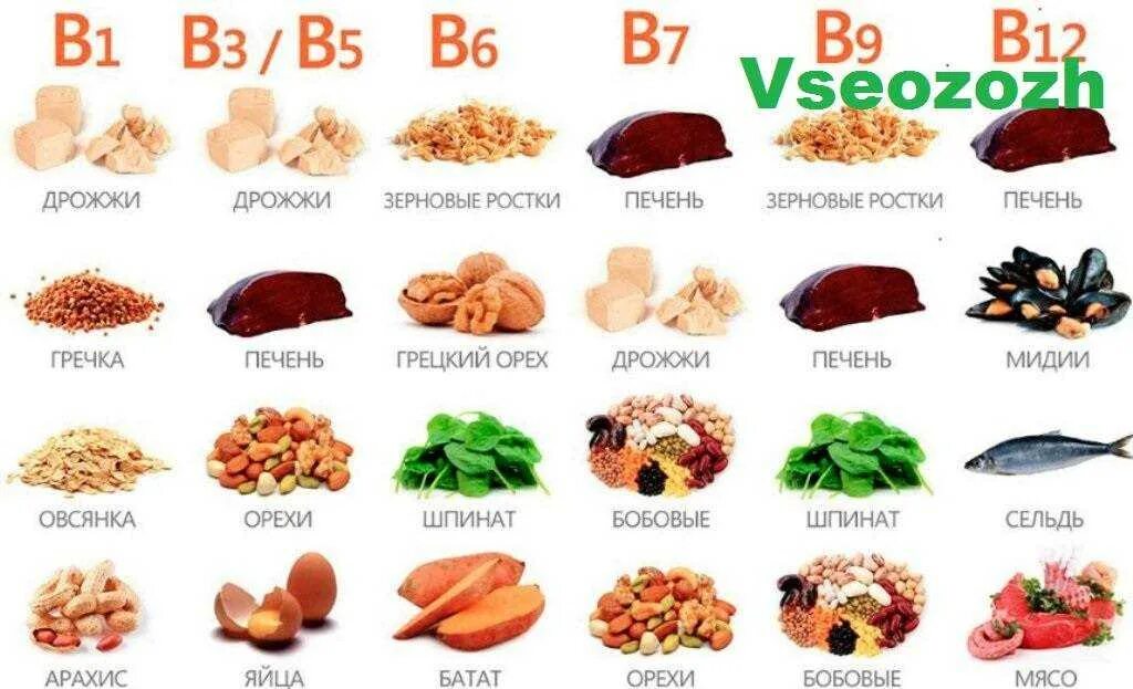 Какие есть витамины группы б. Витаминов b1, b2, b3, b5, b6, b9, b8, b12;. Витамины b3, b6, b9, b12. Витамин b1 b2 b3. Витамины б1 и б6 в продуктах.