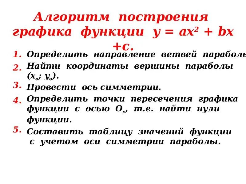 График квадратичной функции алгоритм. Алгоритм построения Графика квадратичной функции 8 класс. Алгоритм построения Графика квадратичной функции 9 класс Макарычев. Составьте алгоритм построения Графика функции. Алгоритм построения Графика квадратичной функции 9 класс.