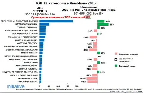 Топ категории