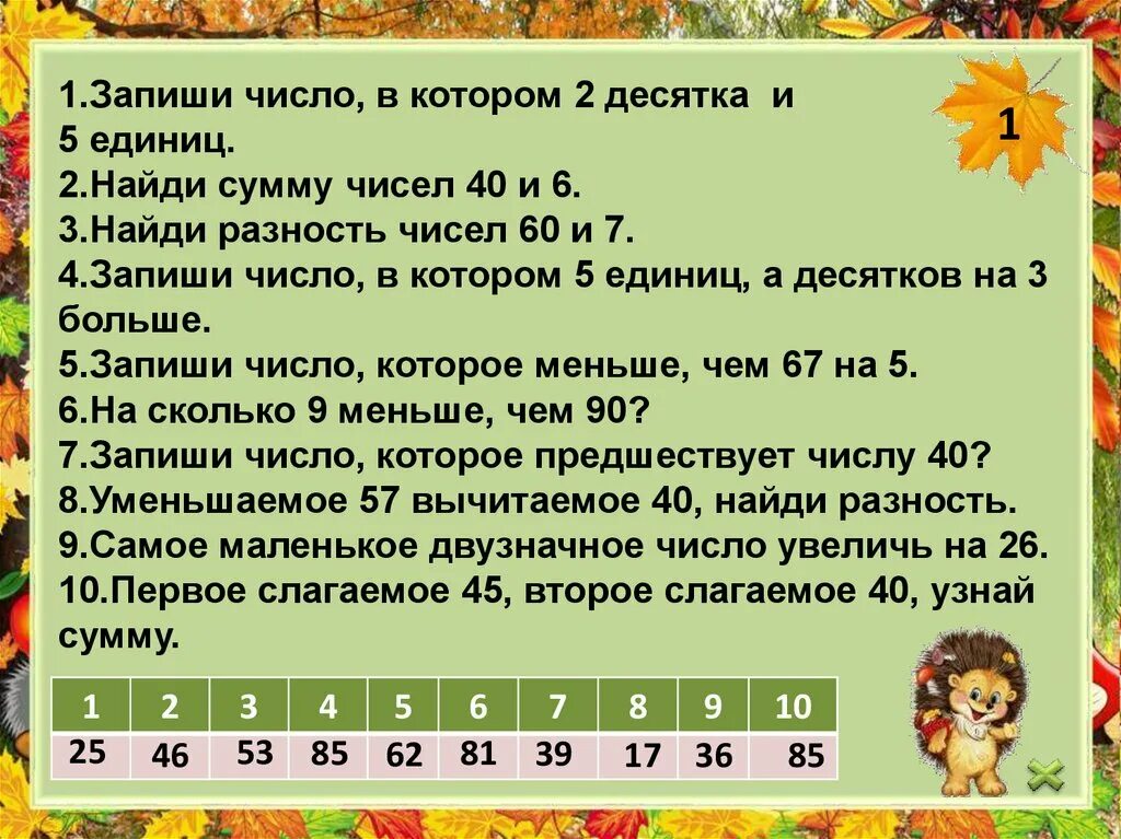 Диктант 2 кл 3 четверть школа. Диктанты по математике 2 класс школа России. Арифметический диктант 2 класс математика школа России. Математический диктант 2 класс. Математический диктант 2 класс 2 четверть.