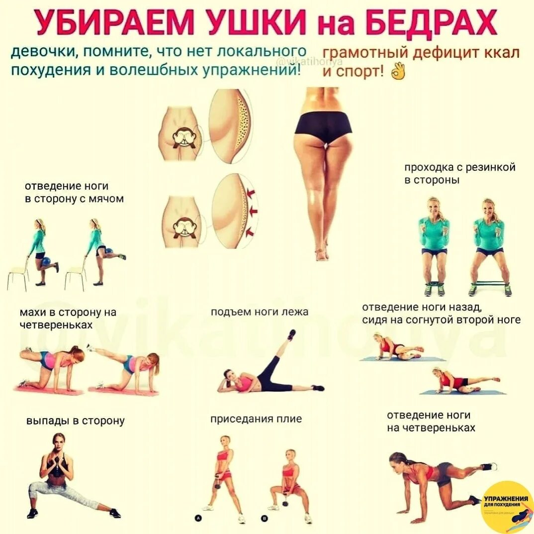 Упражнения для похудения для беременных. Убрать ушки на бедрах. тренировки для похудения беременным. упражнения для беременных для похудения. упражнения для похудения спины для женщин.