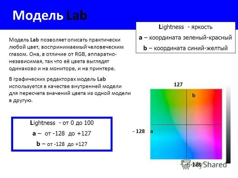 аппаратно независимая цветовая модель
