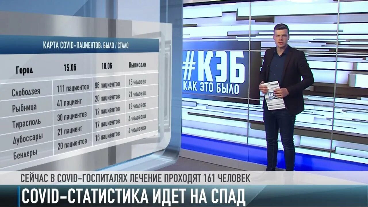 Программа бендеры. Коронавирус врачи госпиталь пмр тирасполь. телеком бендеры. телевидение тирасполь пмр. павел никитин тирасполь директор приднестровье-лес.