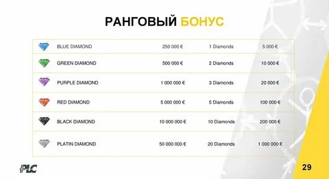 Уровни бонусной программы