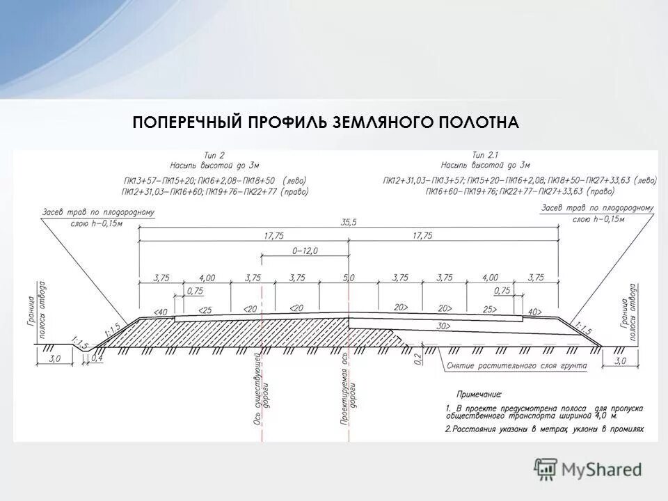 Поперечный профиль уширения земляного полотна. Типы поперечных профилей земляного полотна. Поперечный профиль насыпи земляного полотна жд. Типы поперечных профилей земляного полотна. Поперечный профиль тип 2.