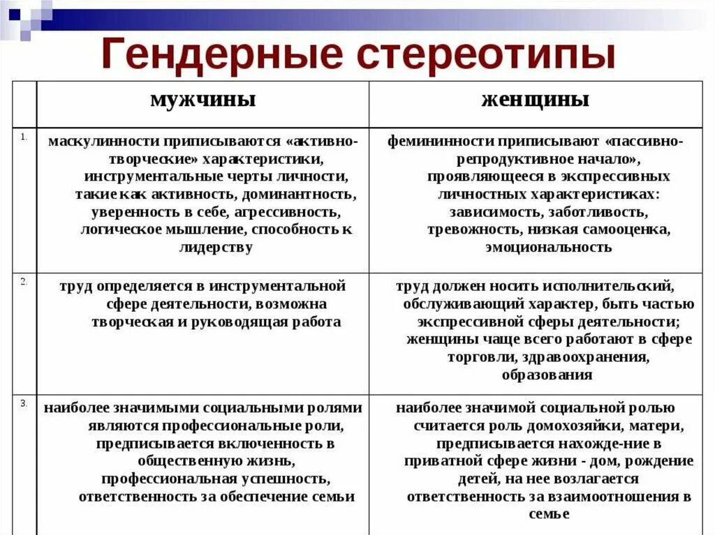 Стереотипное поведение в обществе. Гендерные стереотипы. Гендерные стереотипы примеры. Гендерные стереотипы в современном обществе. Примерв гендерные стерелттпов.