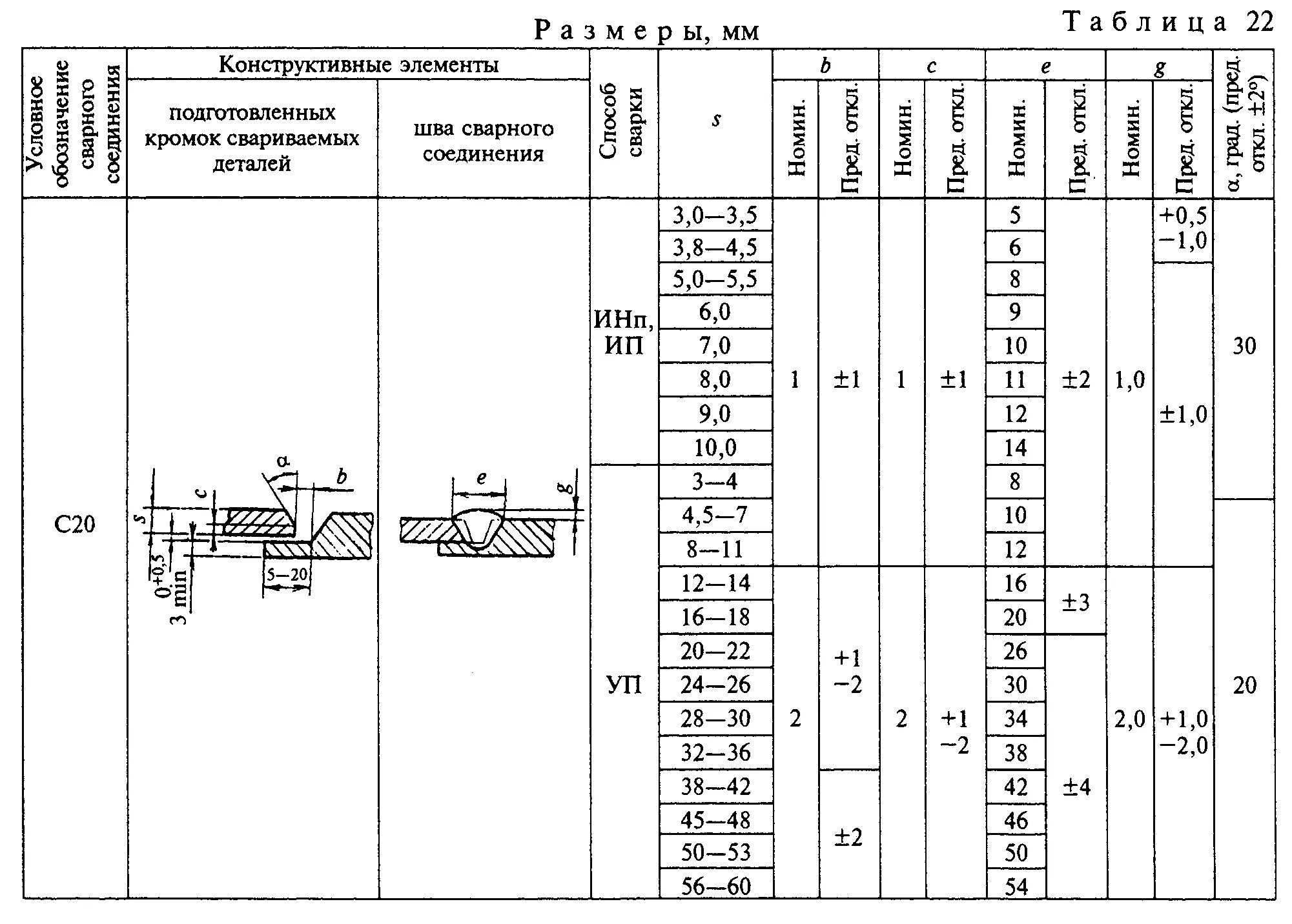 Стыки 20. Сварные швы ГОСТ 14771-76. Сварной шов с2 ГОСТ 14771-76. Сварочные швы ГОСТ 14771-76. С7 сварка 14771-76.