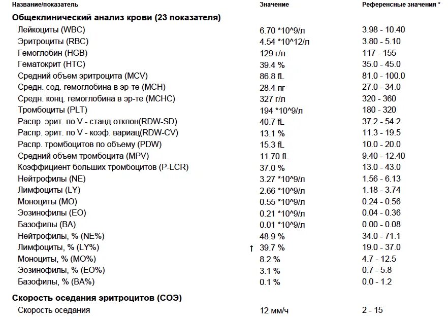 Plt норма у мужчин. Общий анализ крови расшифровка латинских обозначений. Нормы общего анализа крови у мужчин таблица. Расшифровка обозначений показателей общего анализа крови. Нормы общего анализа крови у взрослых таблица.