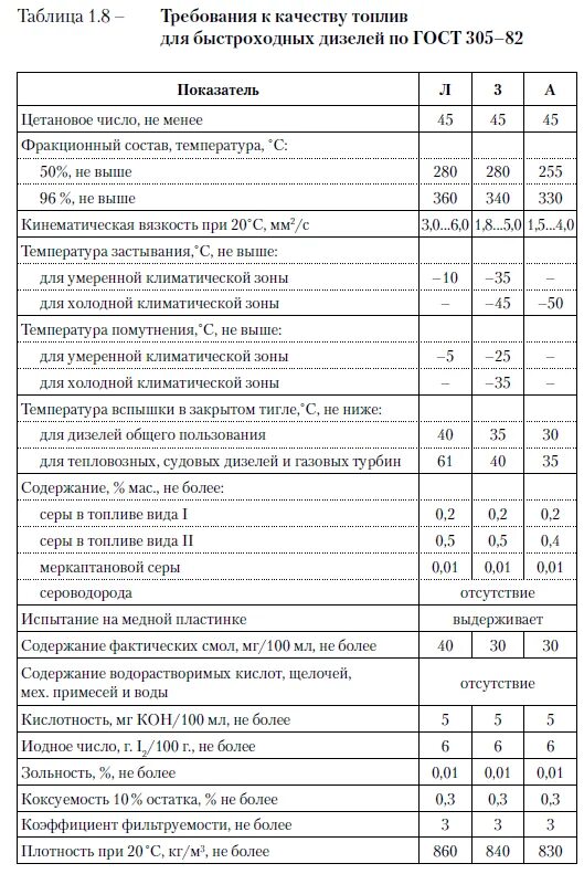 Сера в дизельном топливе