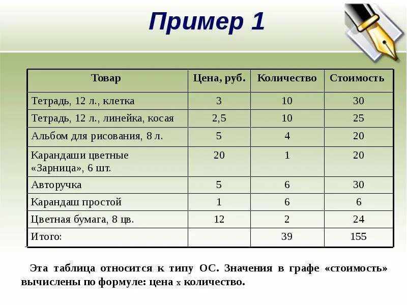 На любой класс примеры. Таблица типа ОС Информатика 6 класс. Примеры таблиц. Пример таблицы ОС. Пример таблицы типа ОС.