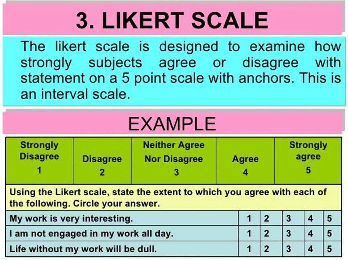 Likert Scale. Five point Likert Scale. Шкала Ликерта. 5-Point Likert Scale.