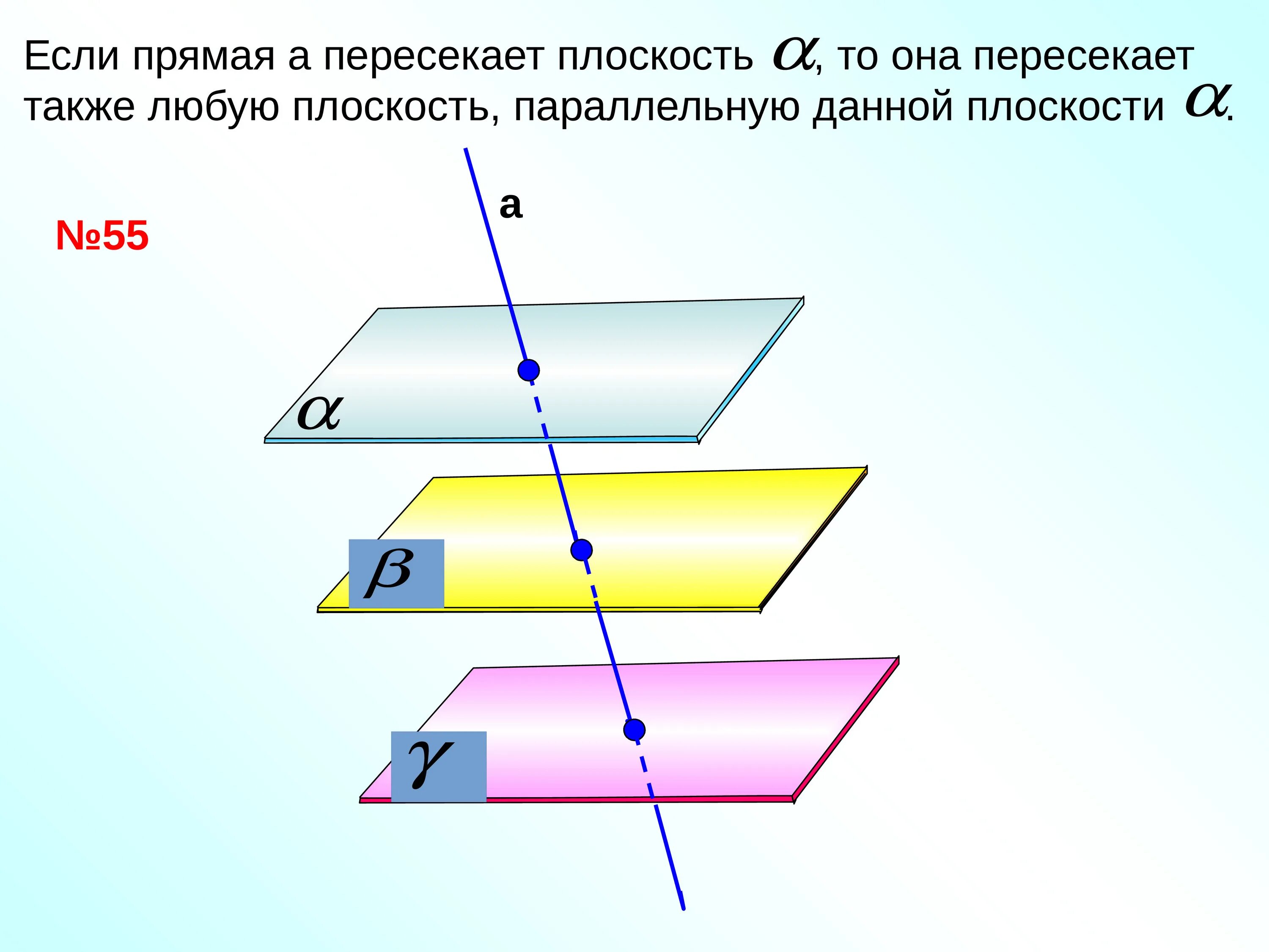 Какая прямая пересекает плоскость. Параллельность 2 плоскостей. Параллельные плоскости. Прямая пересекает плоскость если. Если плоскость пересекает параллельные.