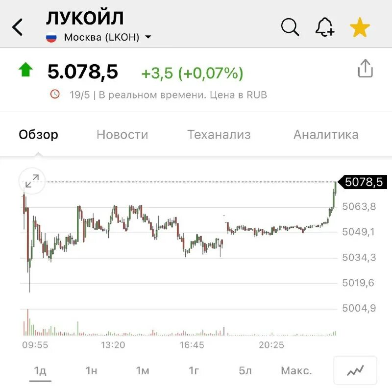 Виджет торговля. Закрытие биржи доллар. График акций американских бирж на 2008. Расписание торговых сессий. Курс алюминия на нью йоркской бирже.