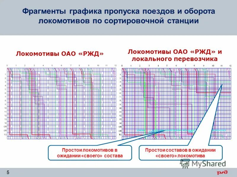 25 график движения поездов. График оборота локомотивов. График движения Локомотива. Оборот Локомотива это на графике. График оборота поездов.