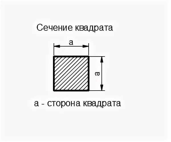 Площадь поперечного сечения квадратного сечения