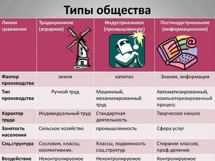 Механизация производства типы общество и критерий