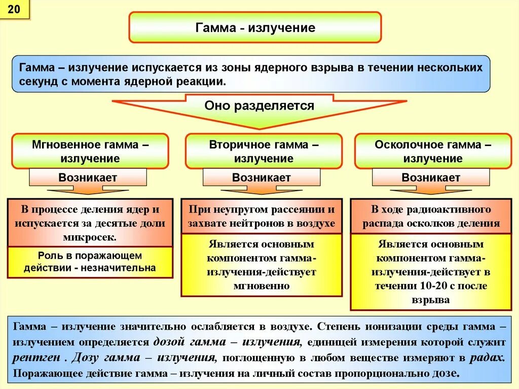 Почему знак радиации выглядит именно так Весёлая радиофилия Дзен