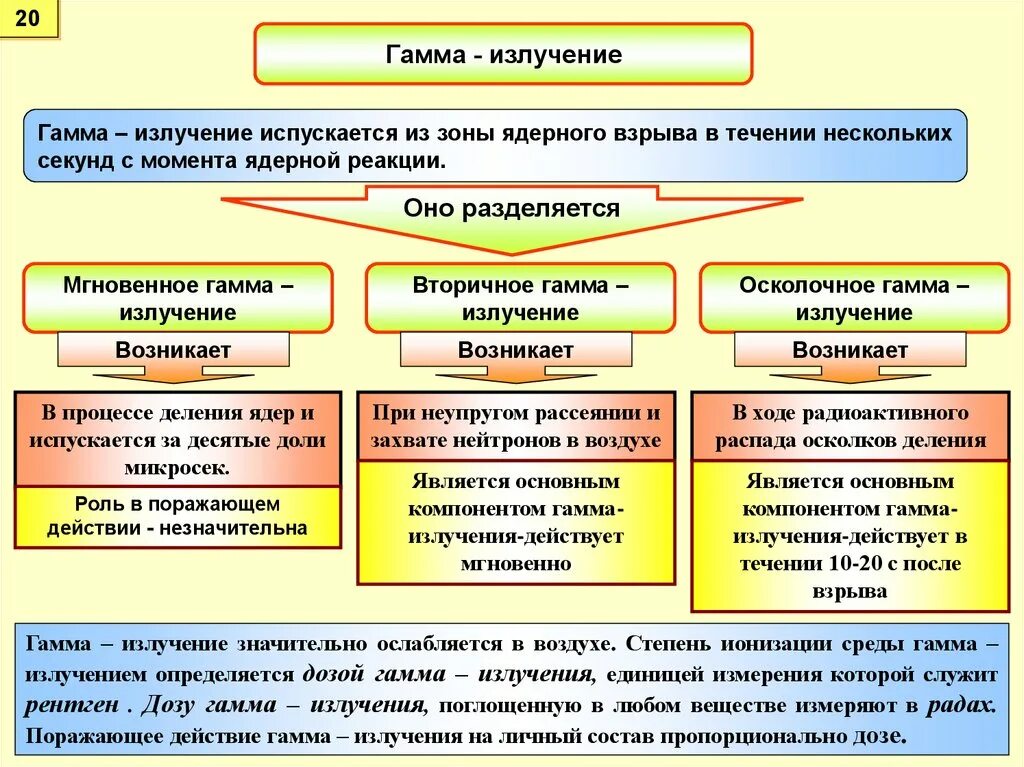 Что является источником гамма излучений. Особенности гамма излучения. Гамма излучение свойства и применение. Гамма излучение источники излучения. Характеристика гамма излучения.