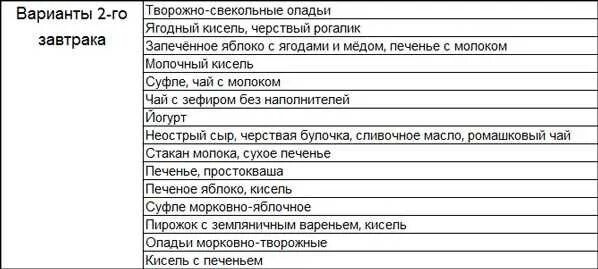 Творог при гастрите с повышенной кислотностью. Диета при шастритес поаышенойкислотностью. Диета при повышенной кислотности желудка и гастрите. Диета при гастрите с повышенной кислотностью меню. Мени при гастрите с повышенной кислотностью.