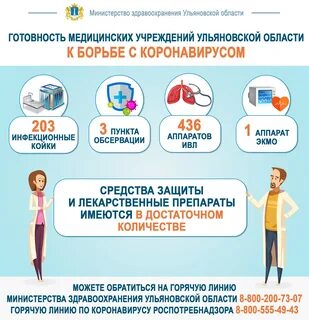 Ульяновск минздрав телефон