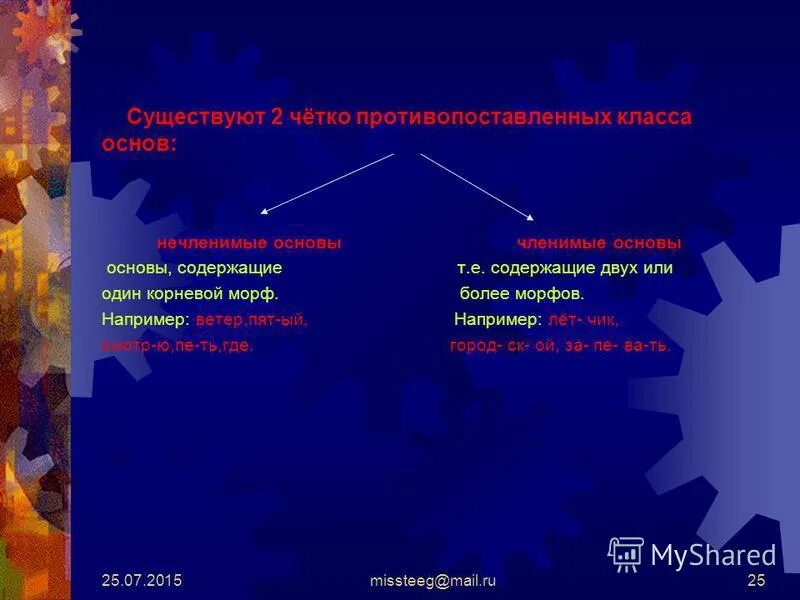 Производная и непроизводная основа слова. Нечленимая основа слова. Основные понятия раздела. Основа типы основ. Членимая и нечленимая основа слова.