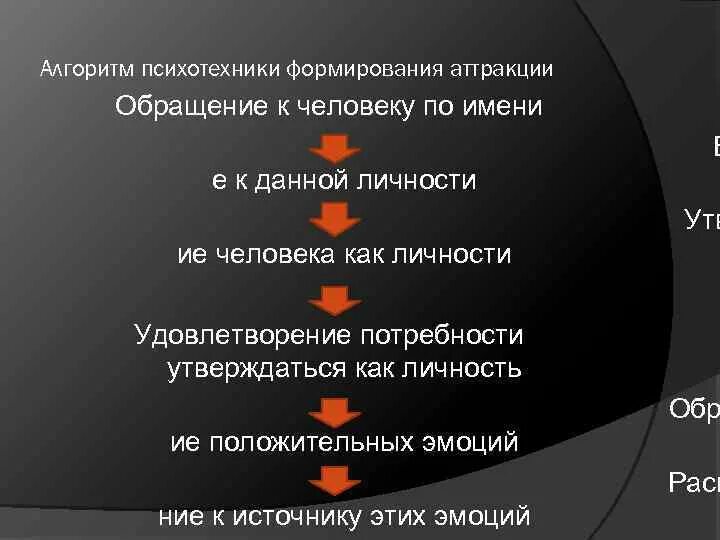 Приемы формирования аттракции. Психологические приемы формирования аттракции. методы формирования аттракции. навыки формирования аттракции.