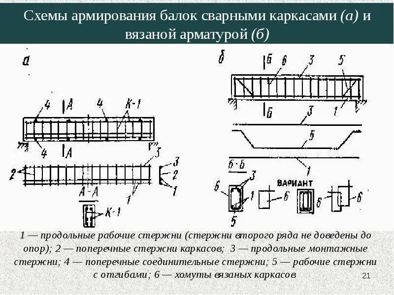 Продольная арматура в железобетонных конструкциях это. Размещение арматуры в поперечном сечении балок. Схемы вязки арматуры под ленточный фундамент. Защитный слой бетона для арматуры. Армирование фундаментной плиты 1200.