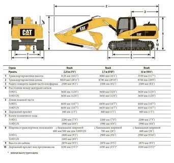 Caterpillar технические характеристики