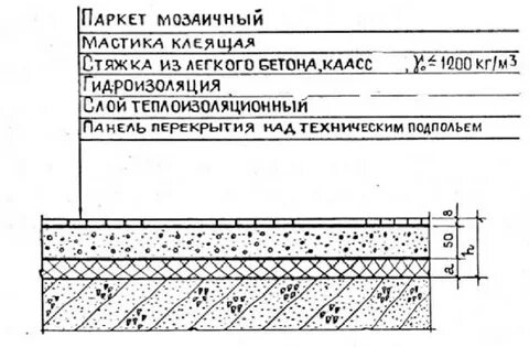 Бетонное покрытие состав