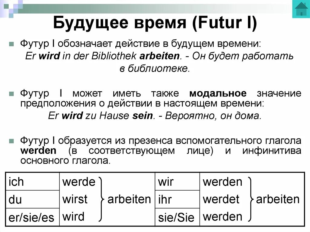 Форма образования будущего времени. Образование будущего времени в немецком. Futur i немецкий. Будущее время в немецком языке. Futurum в немецком языке.