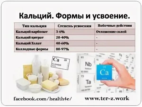 Какой кальций лучше усваивается