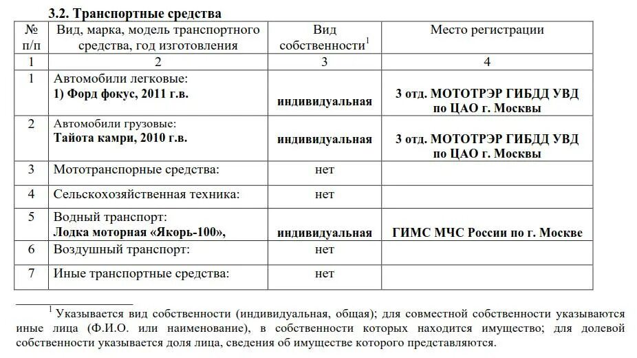 Нужно ли госслужащему указывать озон карту. Декларация для госслужащих образец заполнения. Пример заполнения налоговой декларации для госслужащих. Примеры заполнения декларации о доходах госслужащих. Как заполнять декларацию о доходах госслужащего образец.