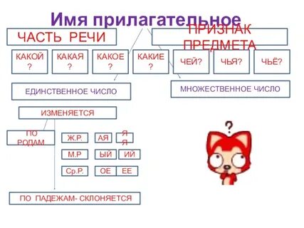 Чье какой род