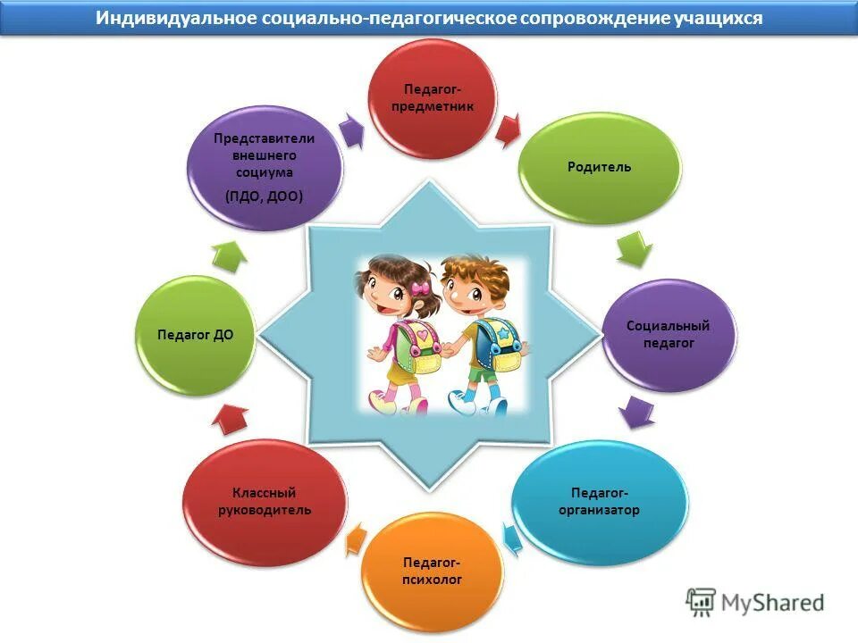 Социальная поддержка учащимся