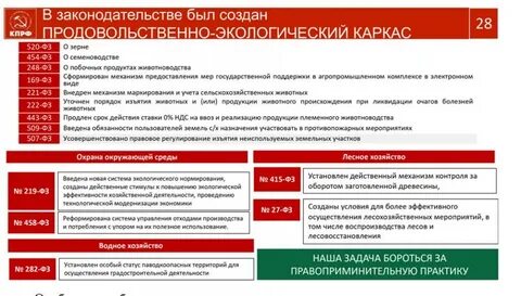 Программа кпрф на выборы 2024