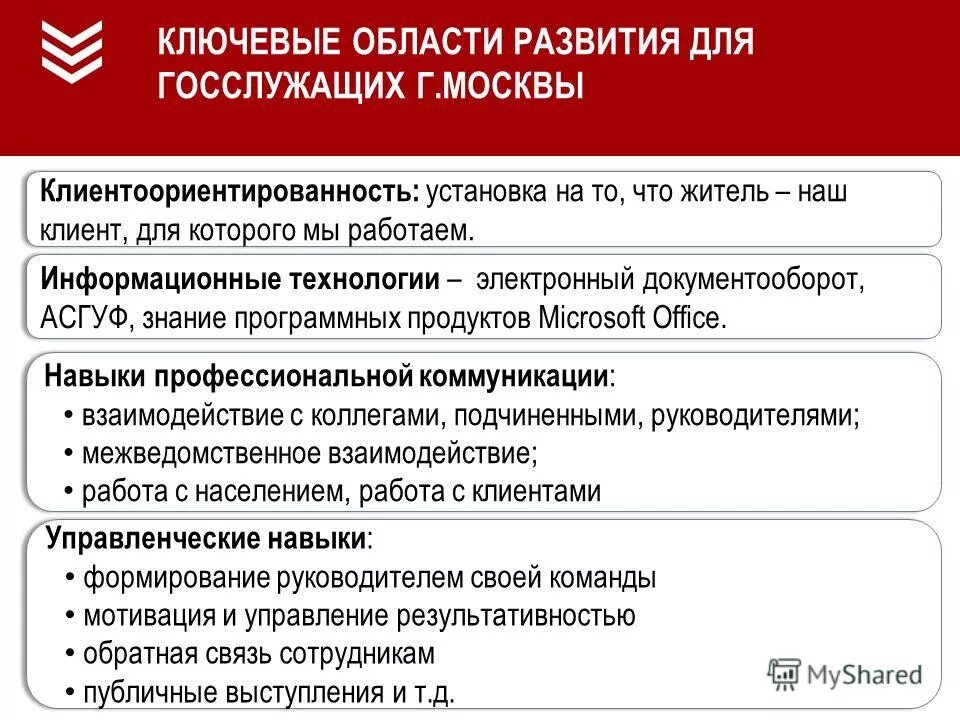 Совкомбанк для госслужащих. Совкомбанк для госслужащих