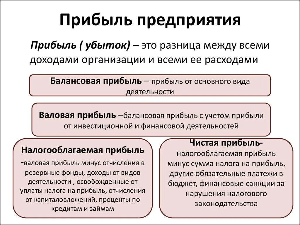 К поступлениям организации относятся. Прибыль предприятия. Прибыль фирмы. Доход и прибыль предприятия. Выручка предприятия.